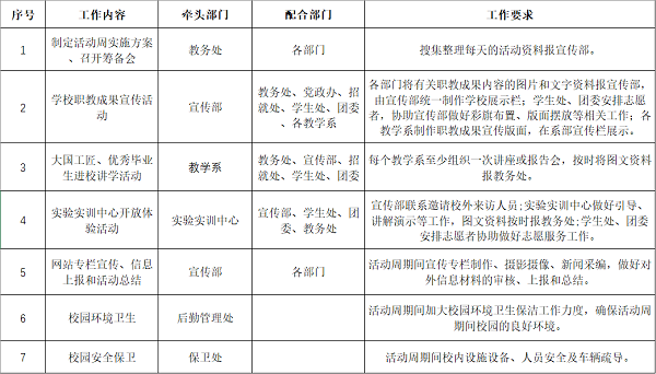 2023年职业教育活动周主题活动方案(通用8篇)